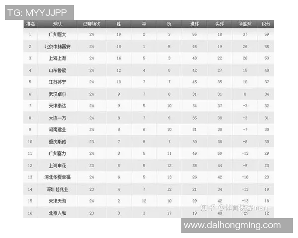 重庆与南京足球队赛后复盘速度对比分析及战术启示
